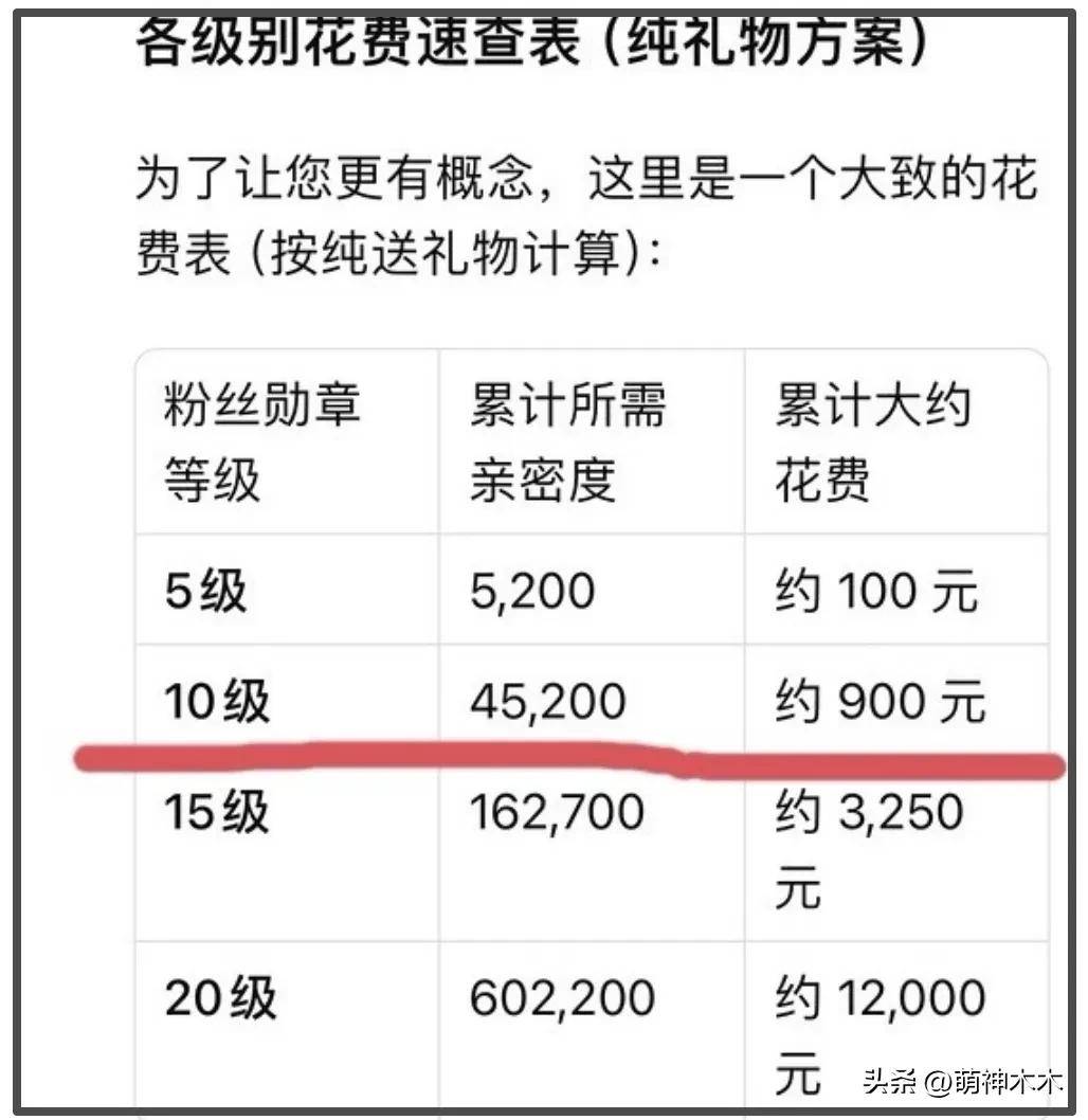 钱偷看事业占卜被发现火速摘灯牌隐身开元棋牌app虞书欣近况曝光！充(图6)